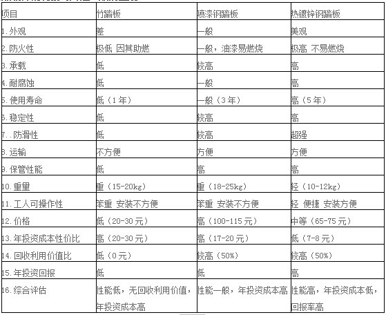 新澳原料免费资料