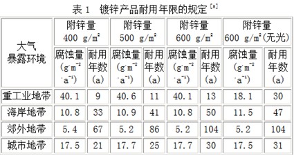 新澳原料免费资料